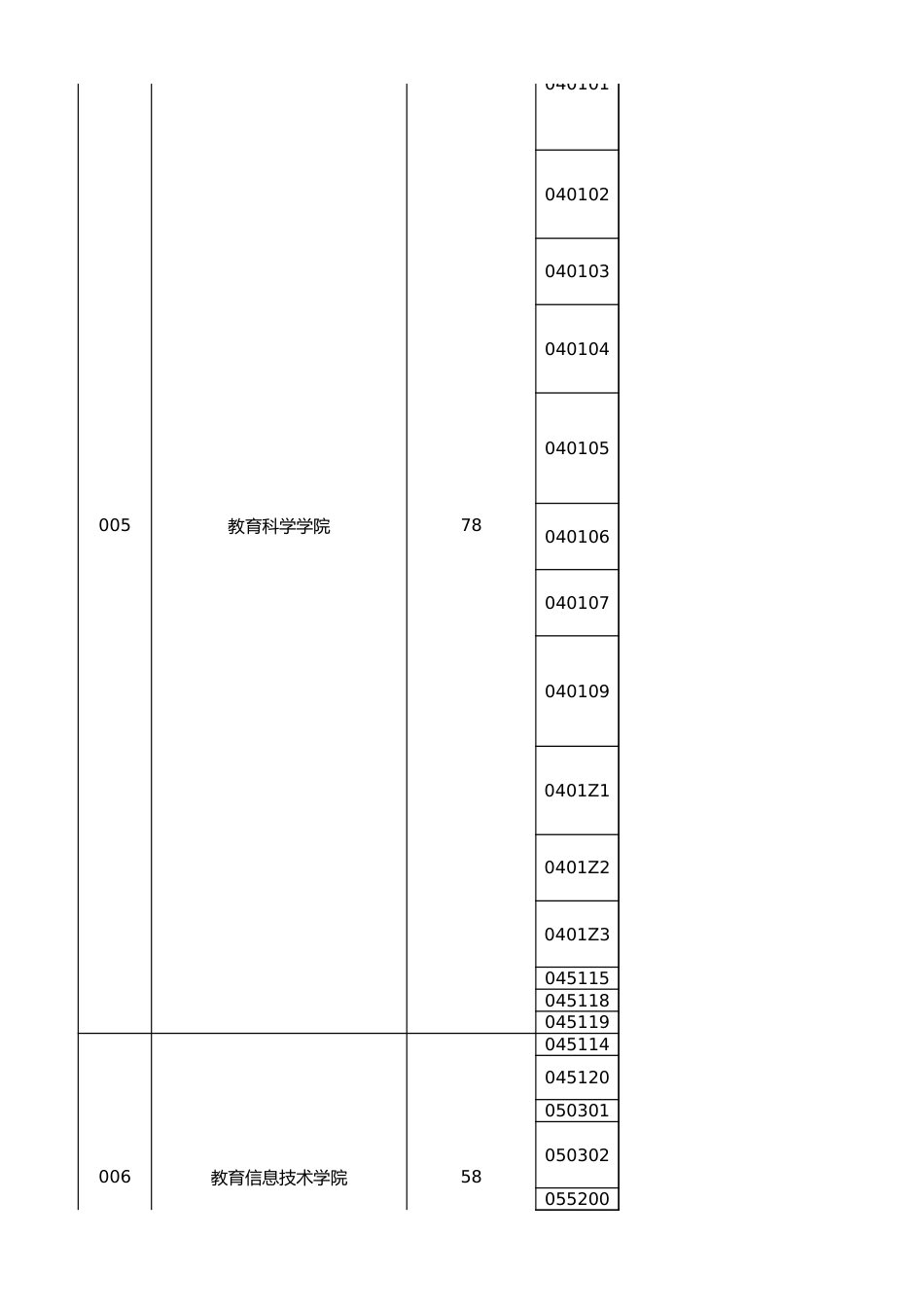 2022年推免硕士研究生招生专业目录_第3页