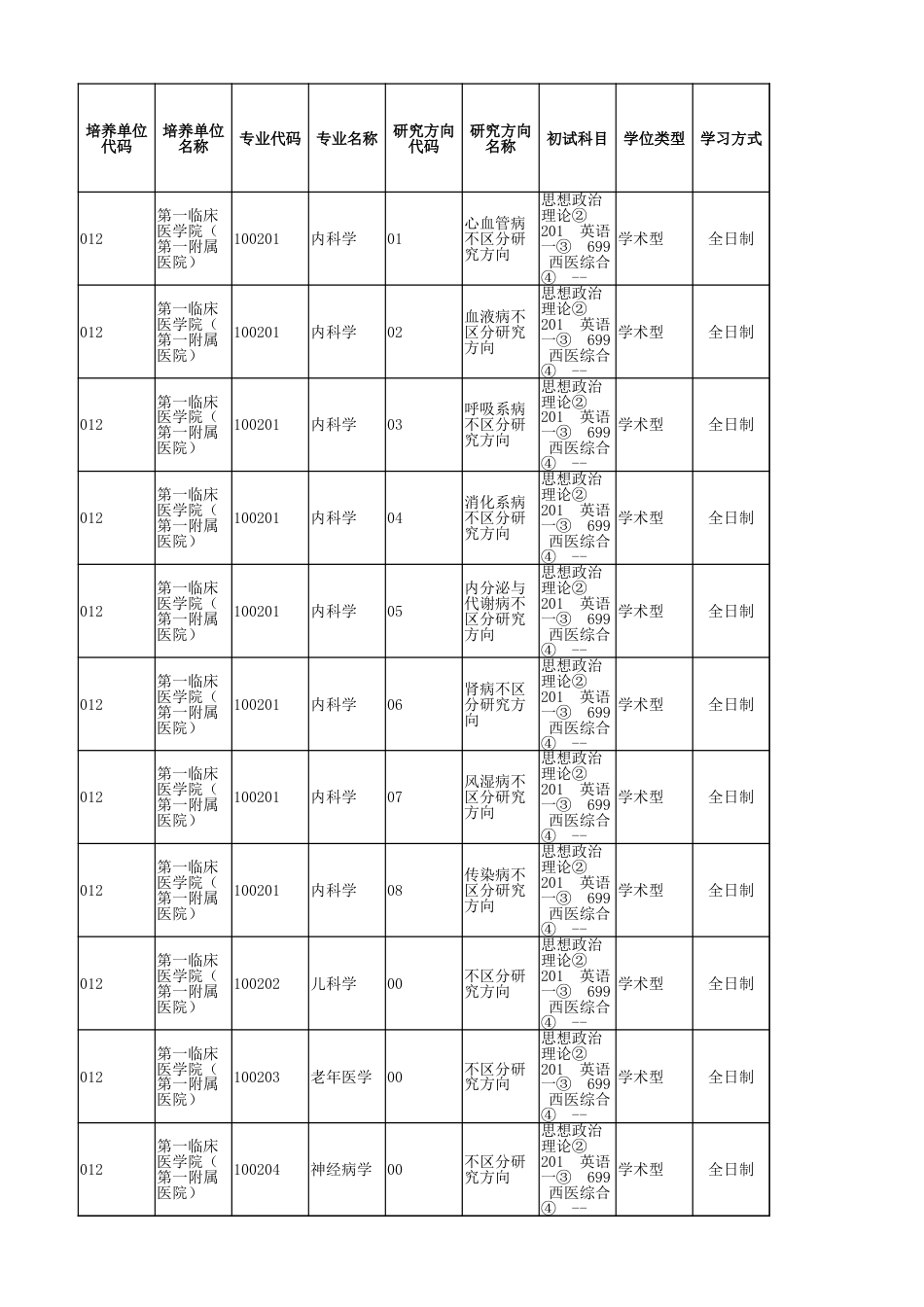 安徽医科大学2020年研招一轮缺额_第1页