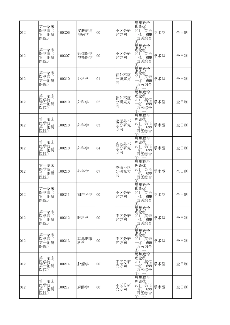 安徽医科大学2020年研招一轮缺额_第2页