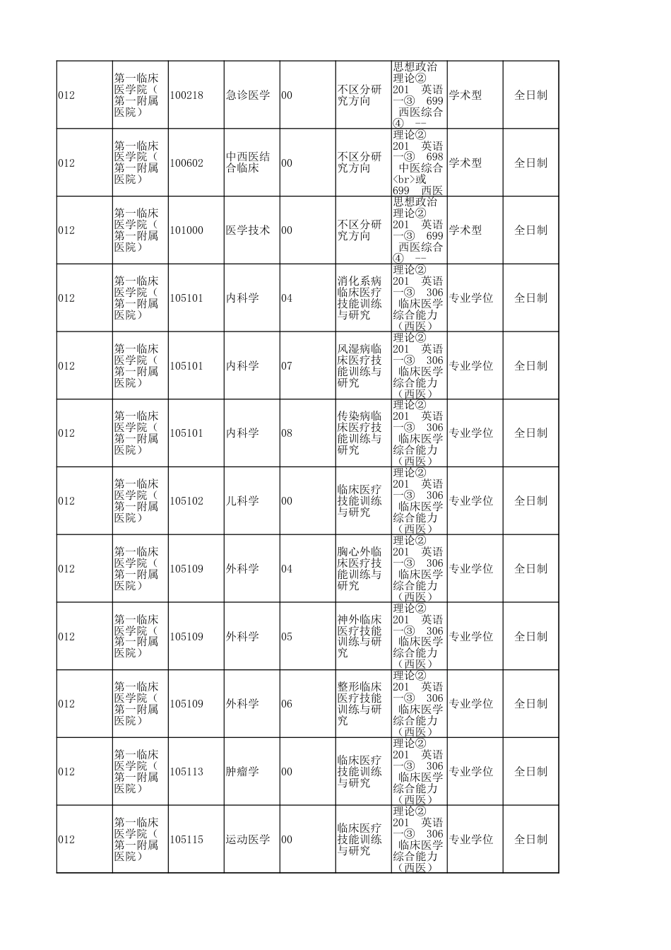 安徽医科大学2020年研招一轮缺额_第3页