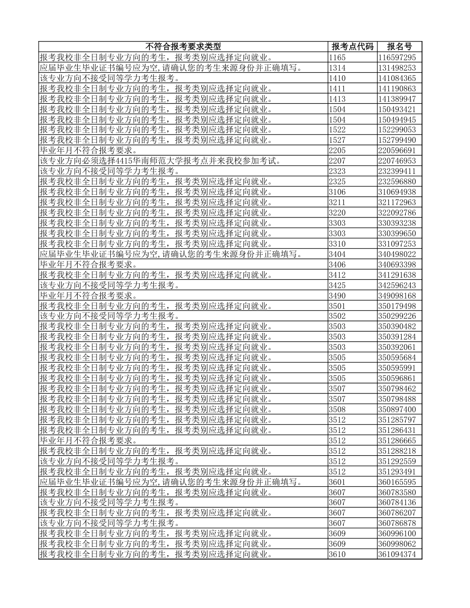 不符合报考条件或网报信息错误名单_第1页