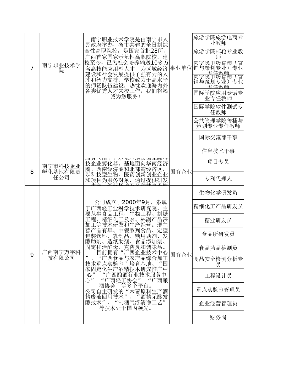 岗位信息表--2017年南宁市“重点产业重点领域联合引智·秋季行”_第2页