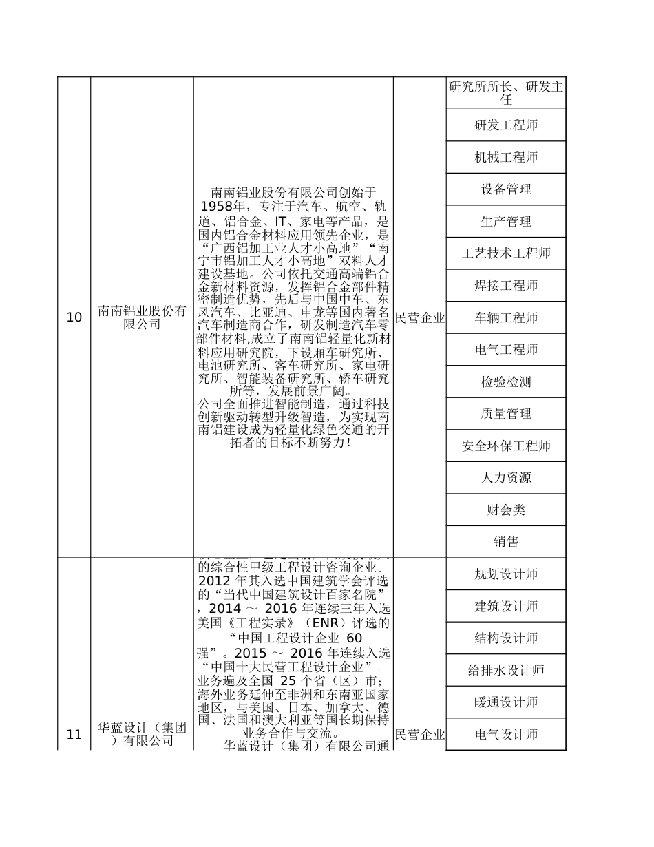 岗位信息表--2017年南宁市“重点产业重点领域联合引智·秋季行”_第3页