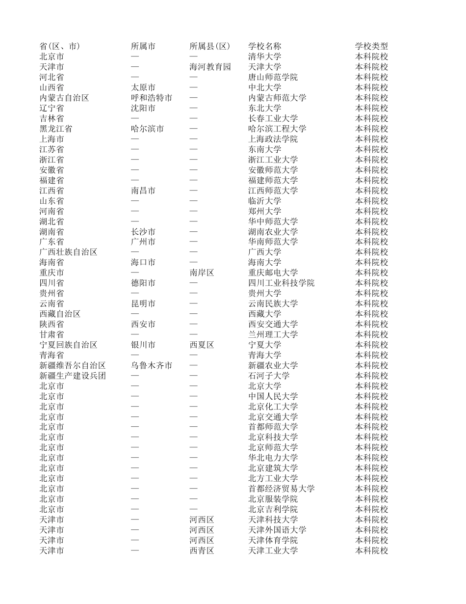 国防特色教育名单(本科高校)_第1页