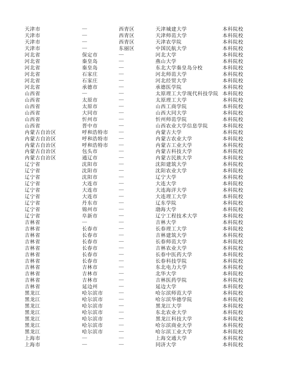 国防特色教育名单(本科高校)_第2页