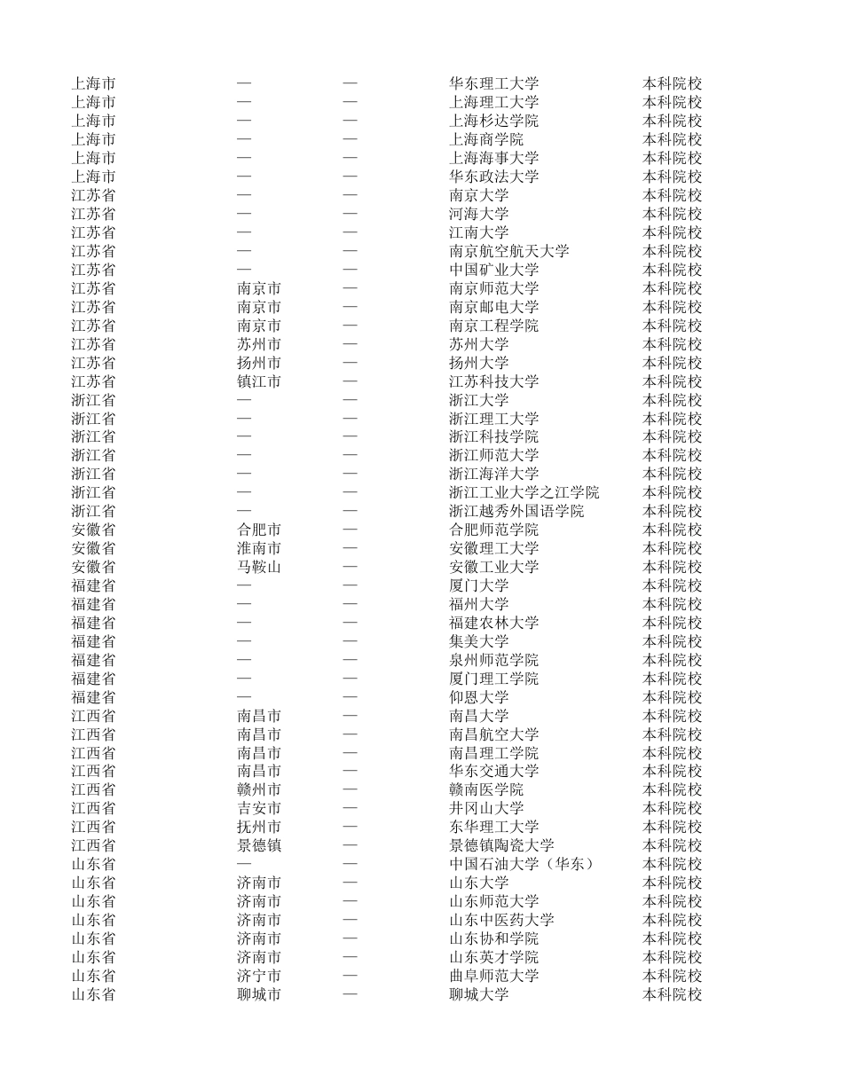 国防特色教育名单(本科高校)_第3页