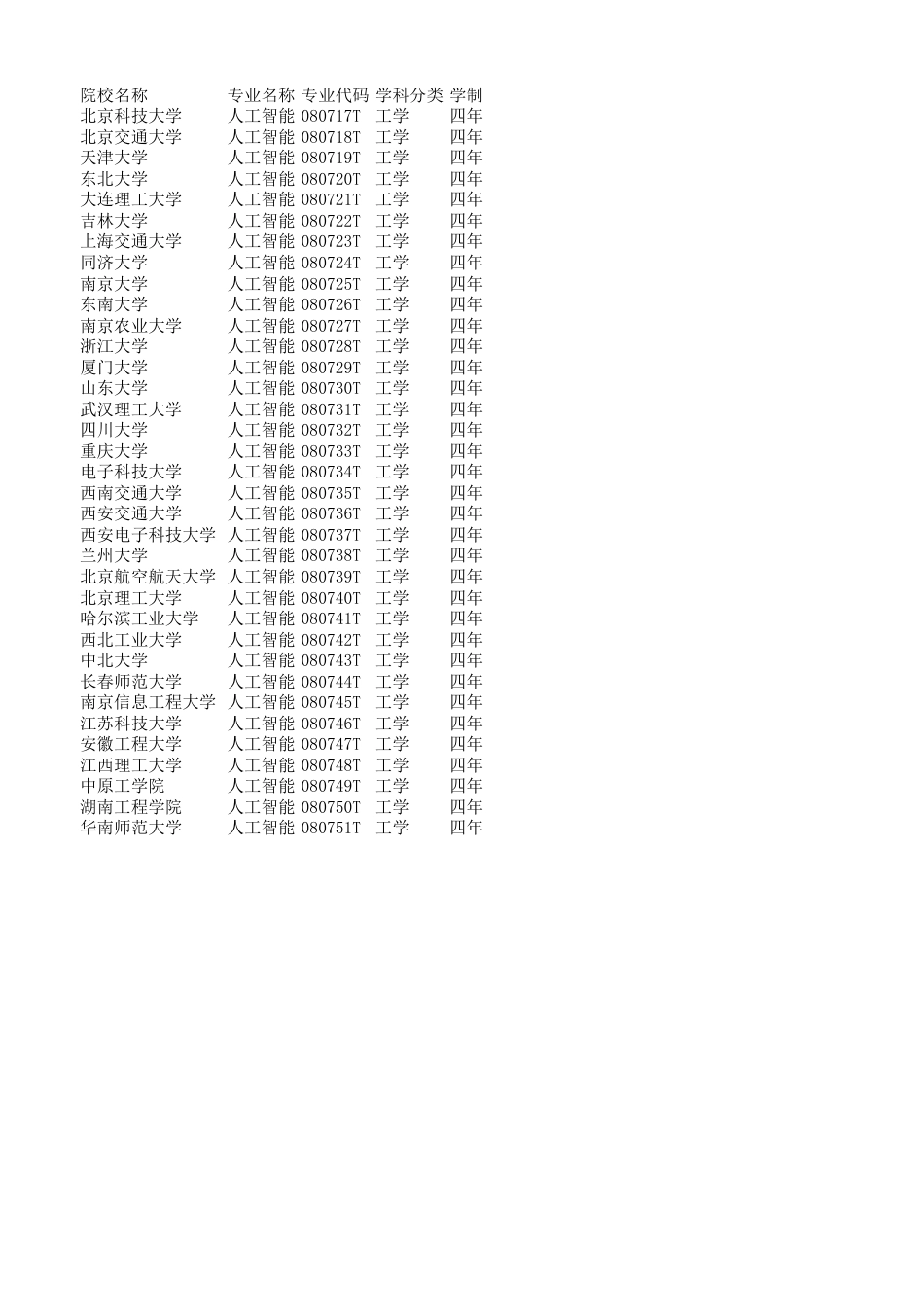 首批人工智能本科专业的学校_第1页