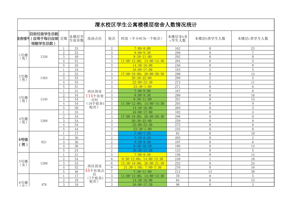 渭水学生洗澡安排明细_第1页