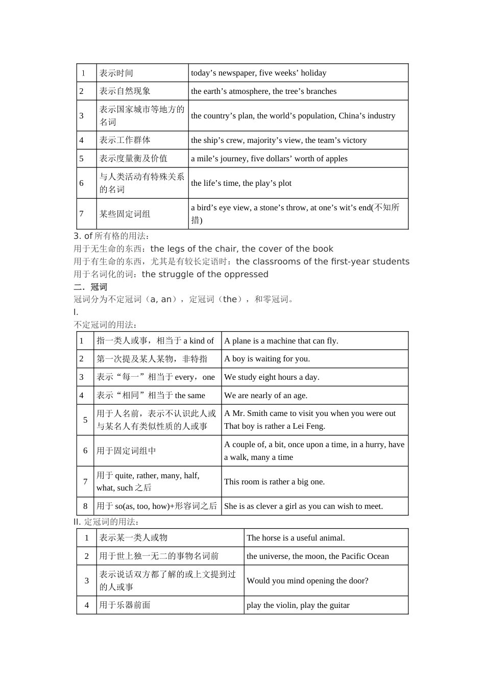 初中英语语法大全及重要短语汇总_第3页