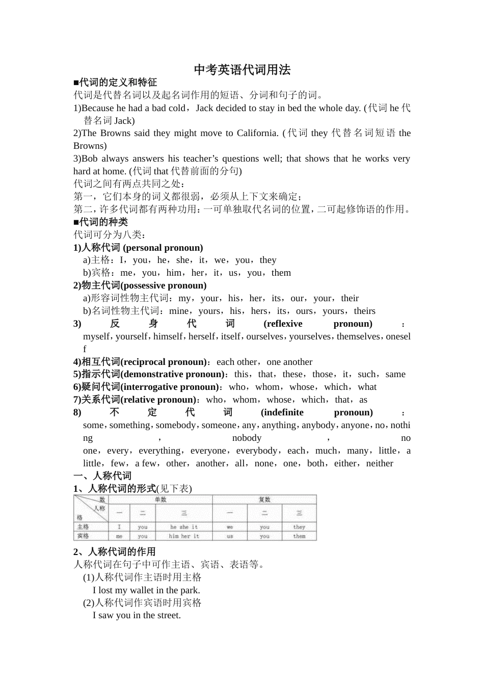 初中英语知识点：代词_第1页