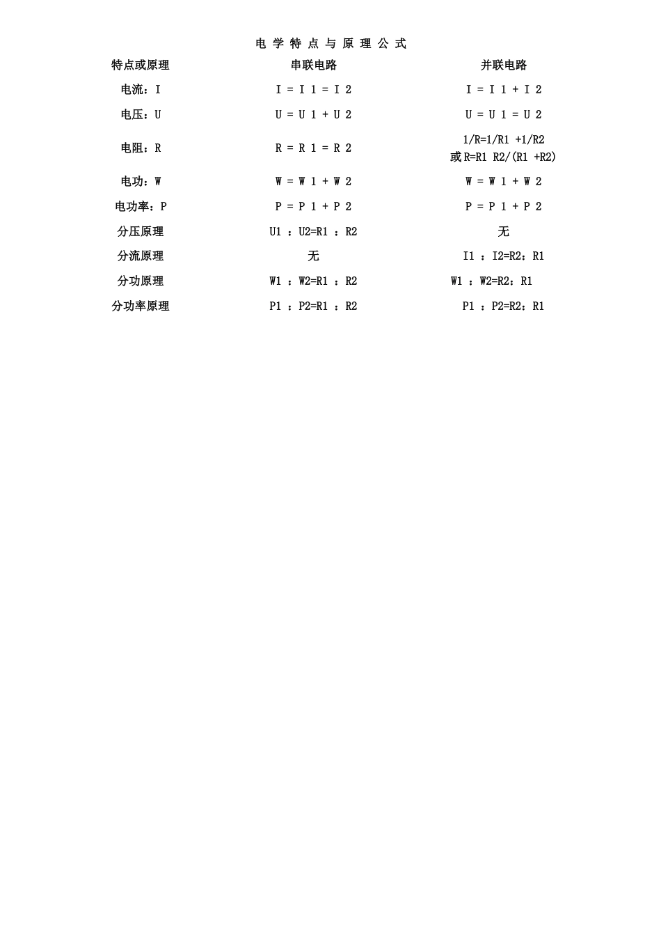 初中物理电学知识点总结_第3页