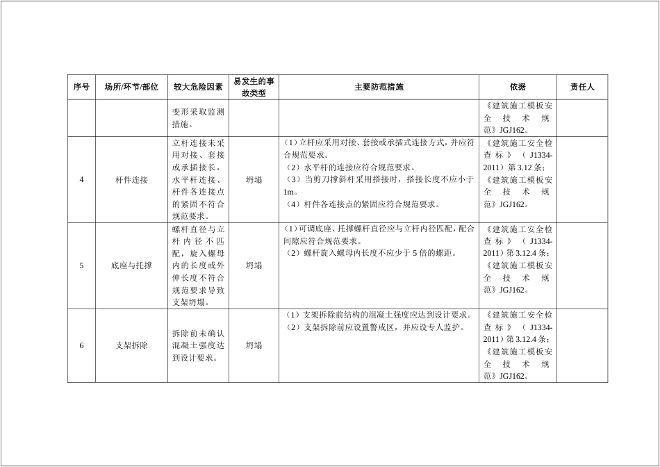 【2020-12-07】建筑企业安全风险清单和隐患排查依据清单大全_第2页