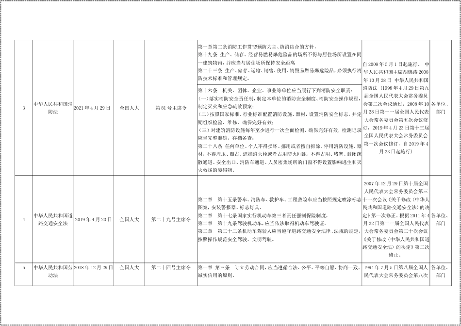 【2022-01-18】2022年最新安全法律法规清单--适用于化工企业_第3页