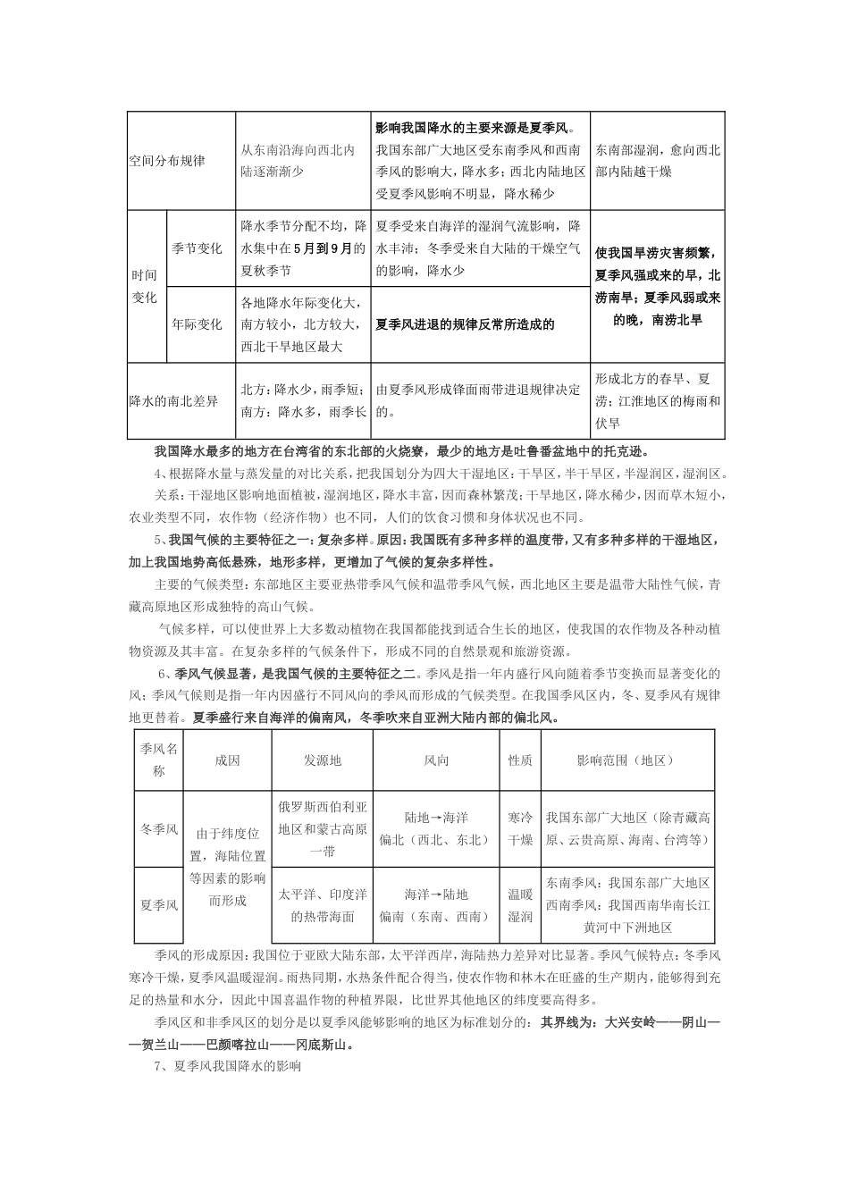 2014新湘教版八年级上册地理复习提纲_第3页