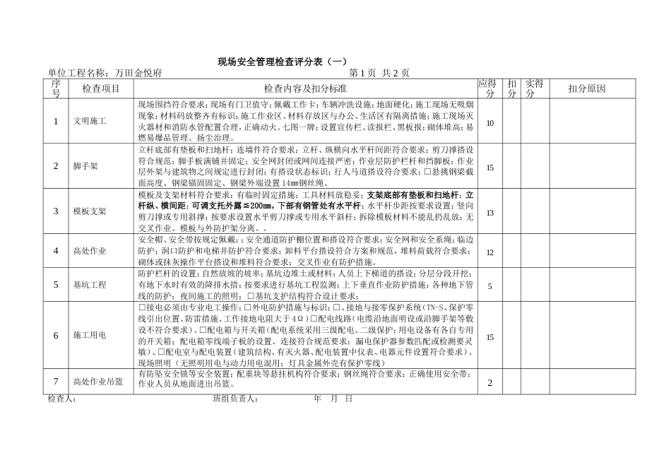 安全z质量考核表_第1页