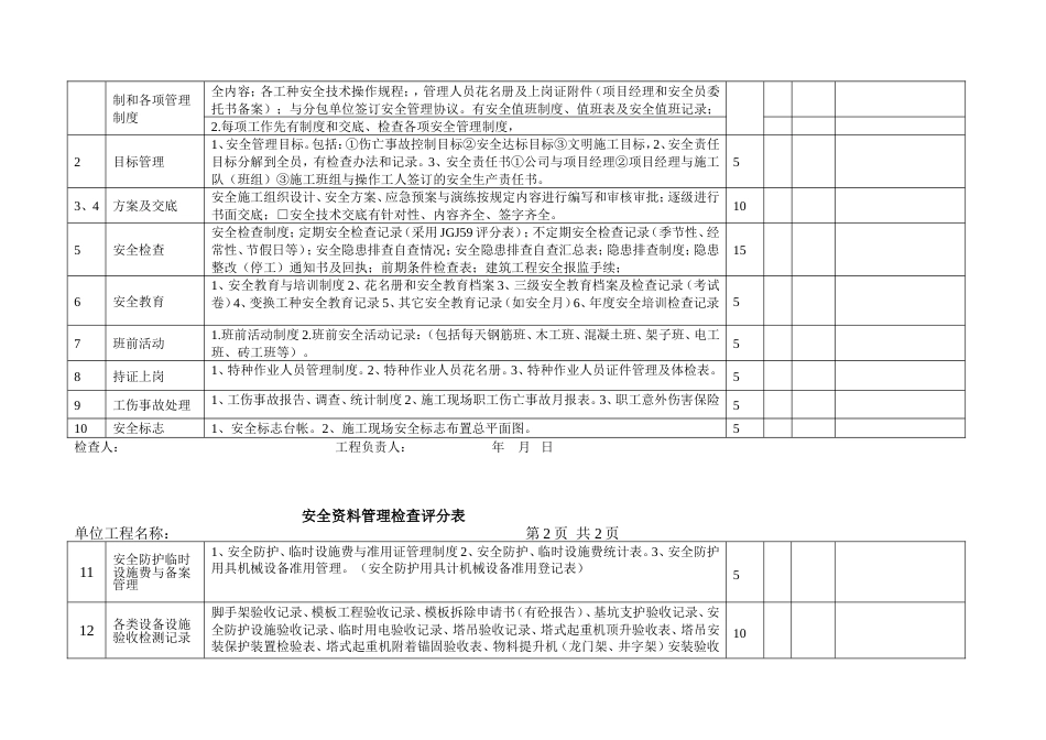 安全z质量考核表_第3页