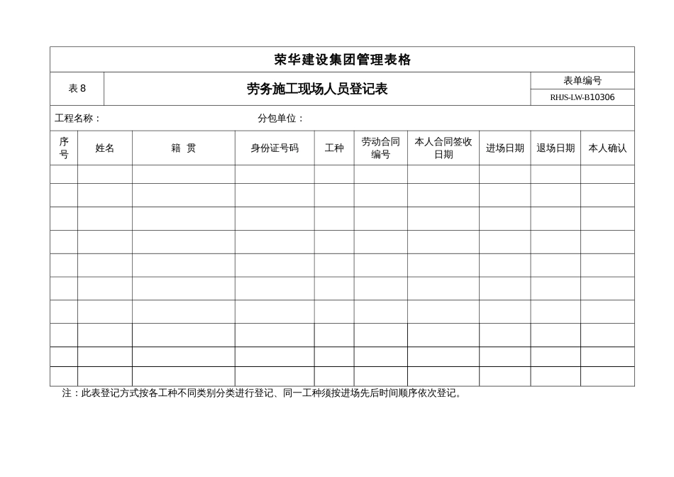 工人实名制登记花名册_第1页