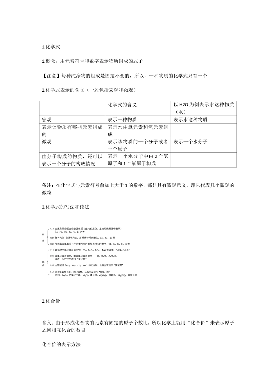 化学式，化学价考点总汇_第1页