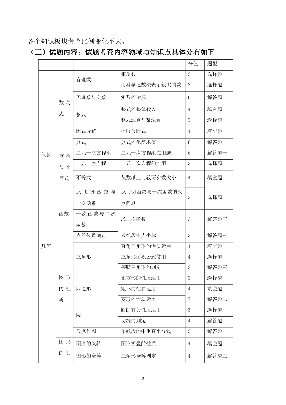 清远市2017年初中毕业生学业考试数学科试卷分析_第2页