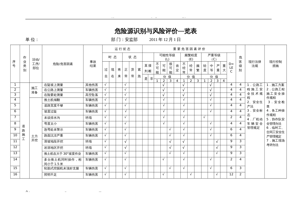 市政工程施工危险源辨识清单_第1页