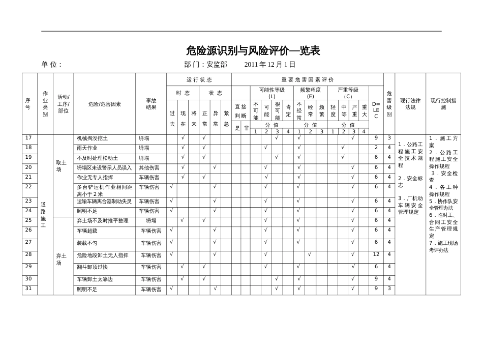 市政工程施工危险源辨识清单_第2页