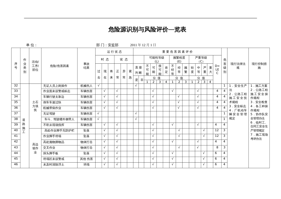 市政工程施工危险源辨识清单_第3页