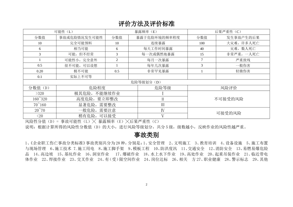 水利工程危险源辨识清单全_第2页