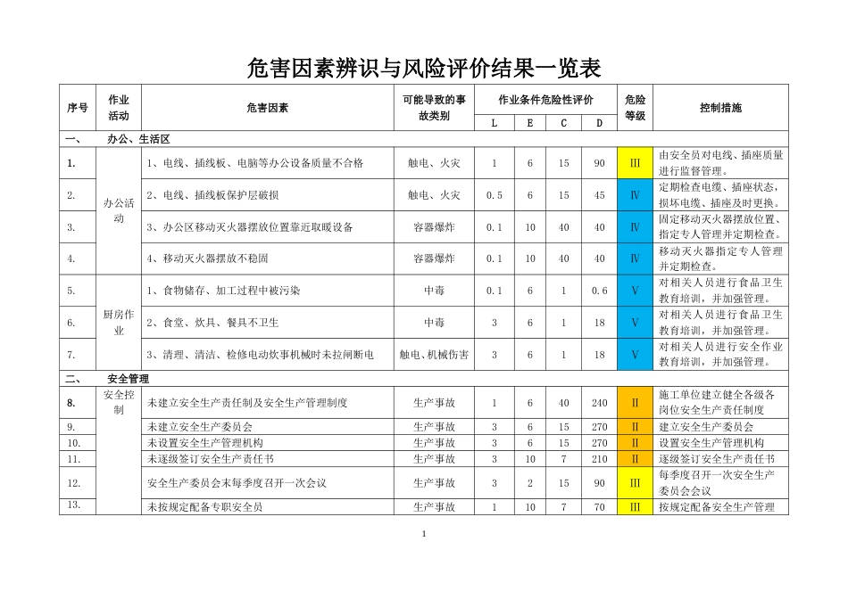 水利工程危险源辨识清单全_第3页