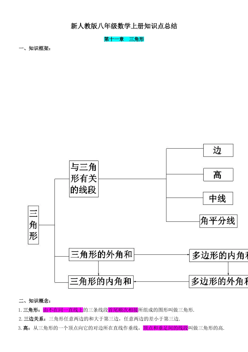 新人教版八年级数学上册知识点总结--1 (1)_第1页