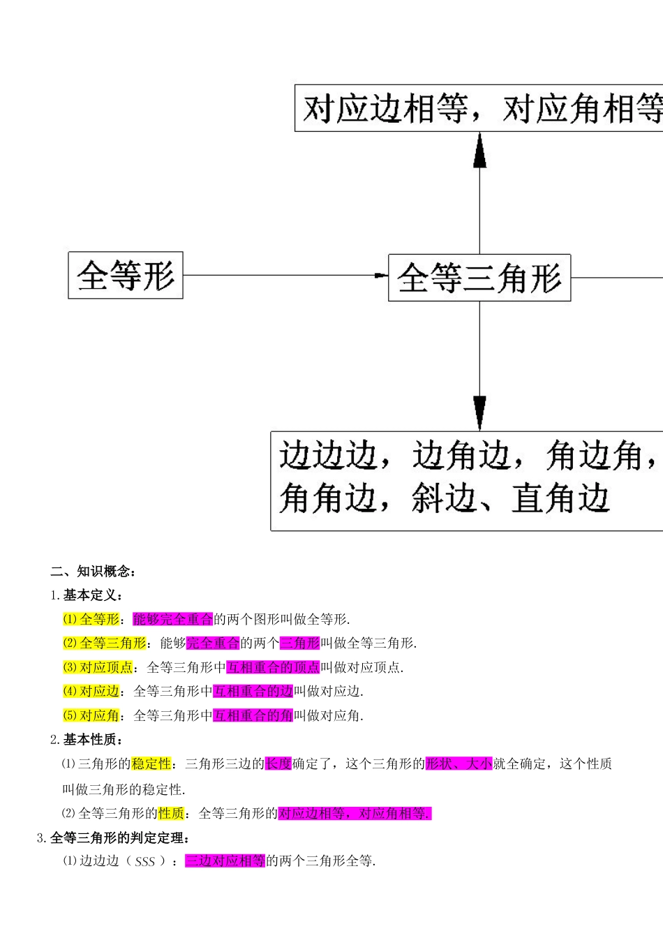 新人教版八年级数学上册知识点总结--1 (1)_第3页