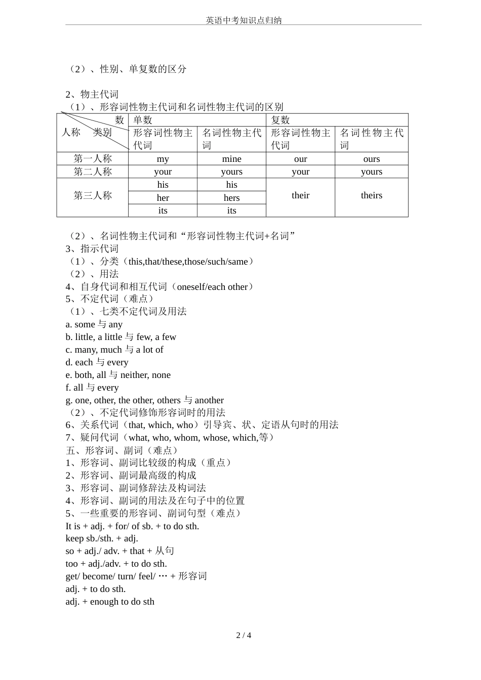 英语中考知识点归纳 (1)_第2页