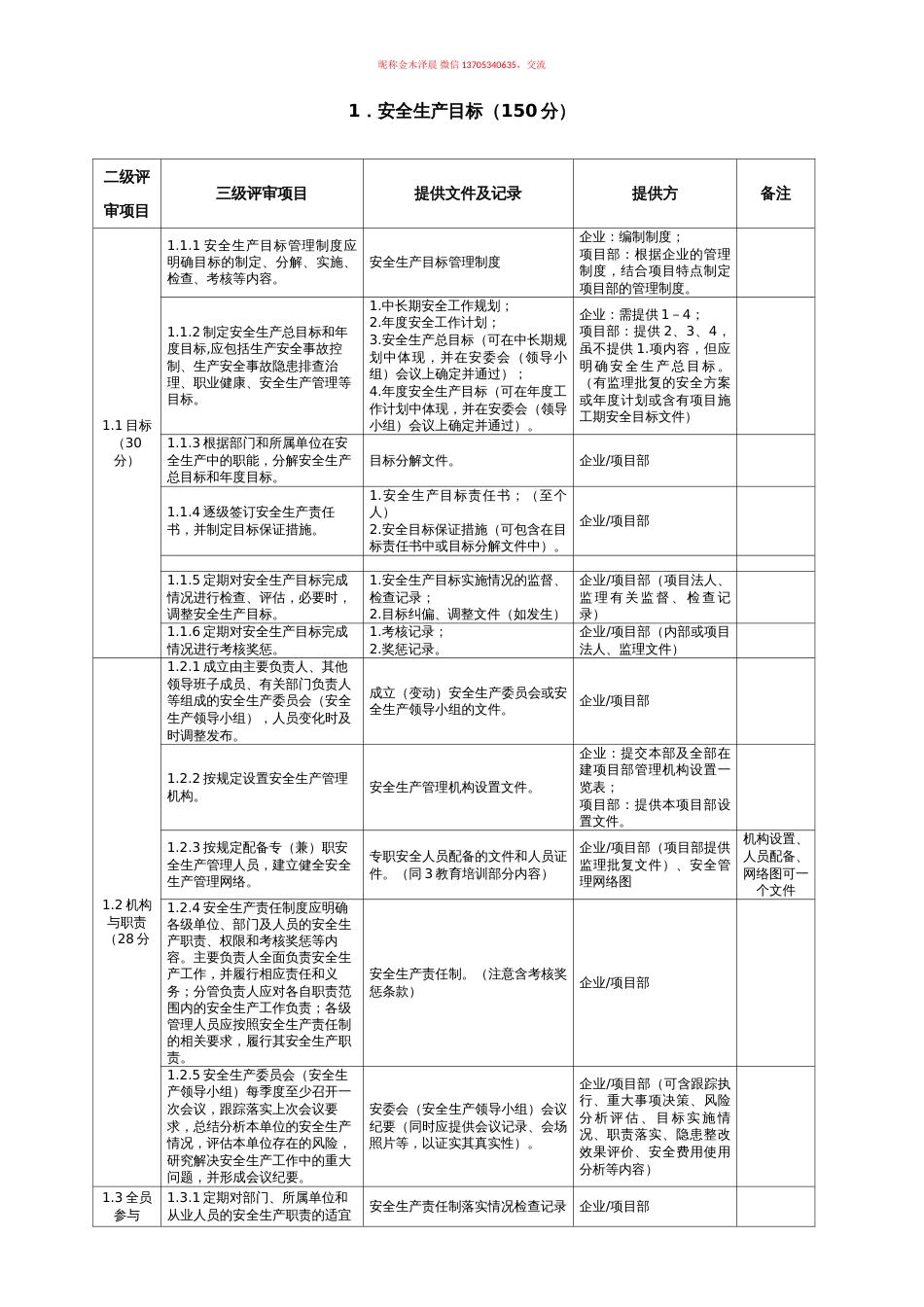 整理过的水利施工8要素安标资料清单_第2页