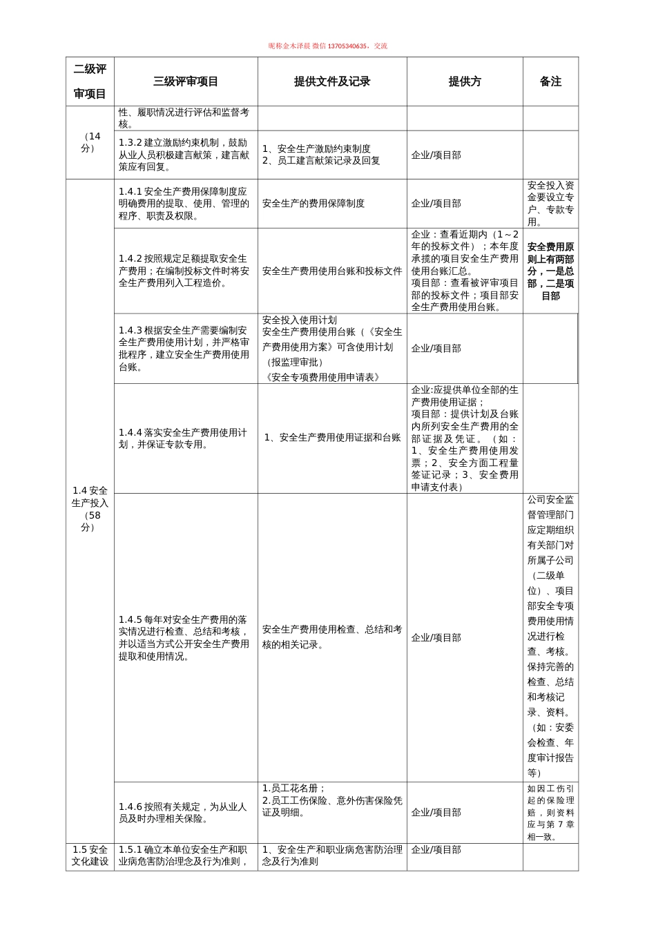 整理过的水利施工8要素安标资料清单_第3页