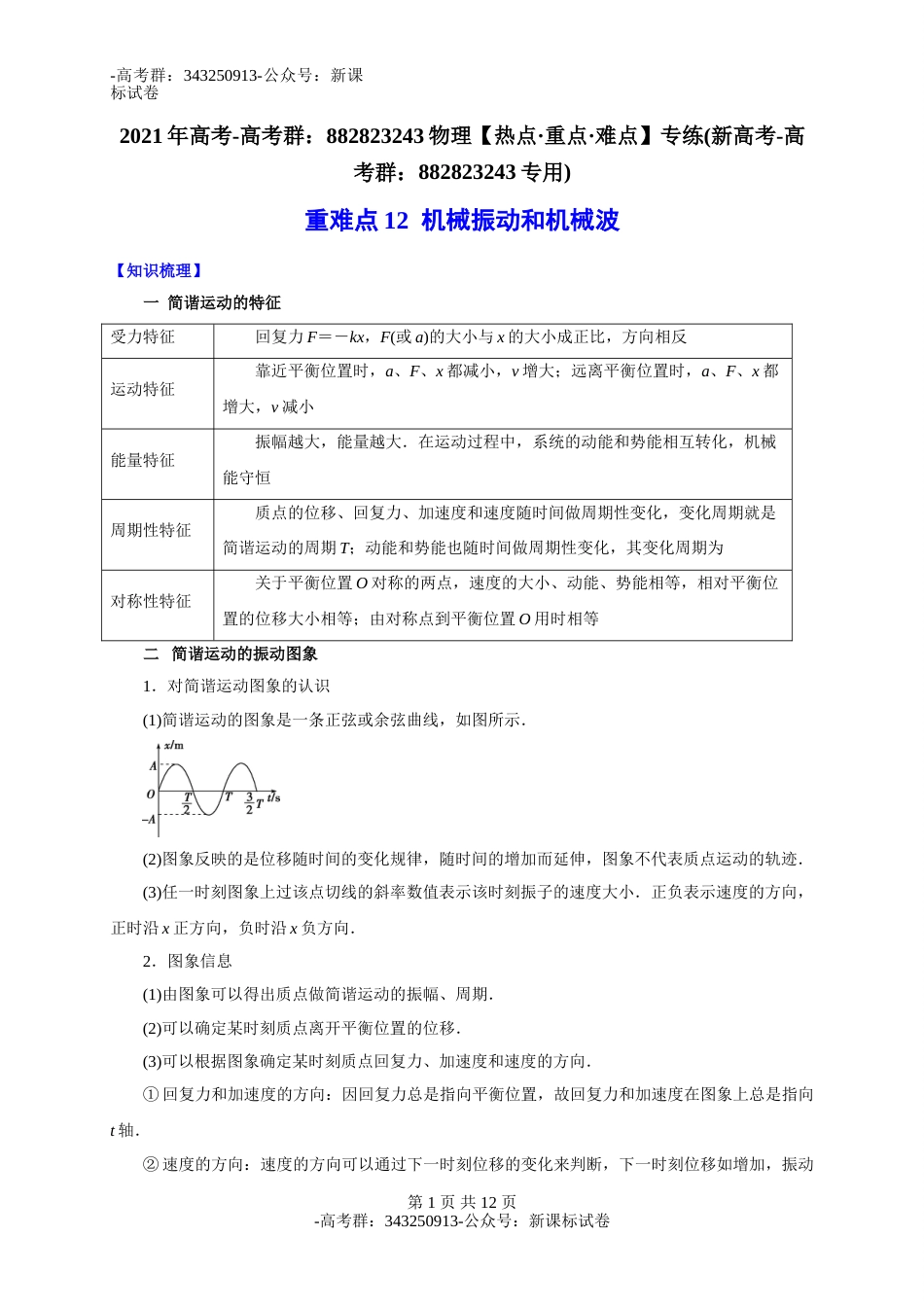 重难点12   机械振动和机械波（教师版含解析）-物理热点重点难点-高考群：343250913-公众号：新课标试卷_第1页