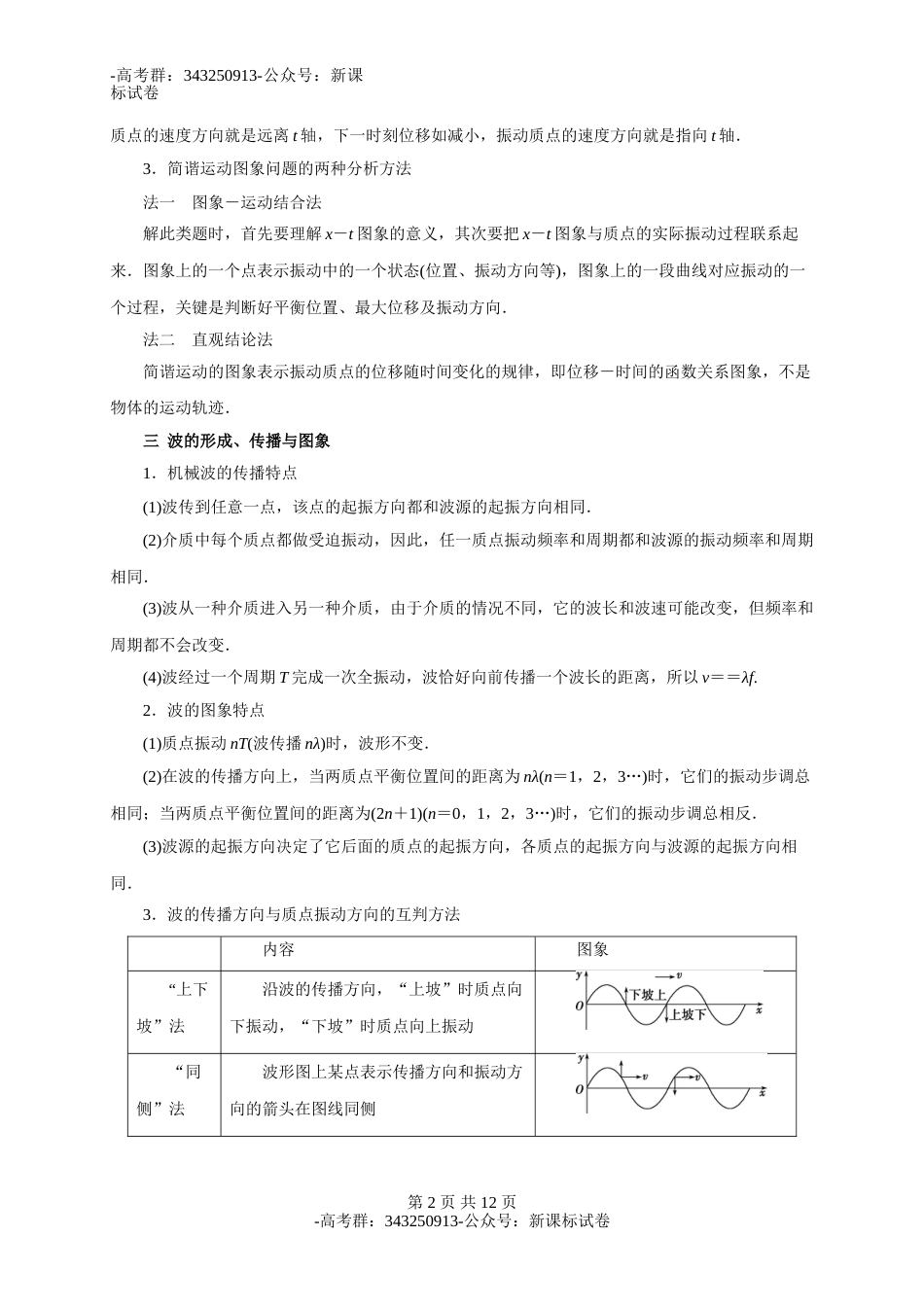 重难点12   机械振动和机械波（教师版含解析）-物理热点重点难点-高考群：343250913-公众号：新课标试卷_第2页