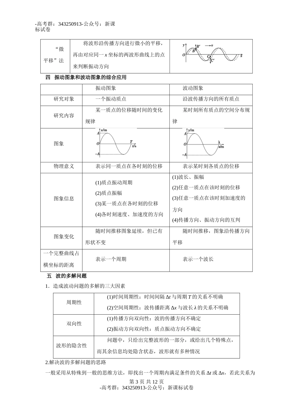 重难点12   机械振动和机械波（教师版含解析）-物理热点重点难点-高考群：343250913-公众号：新课标试卷_第3页