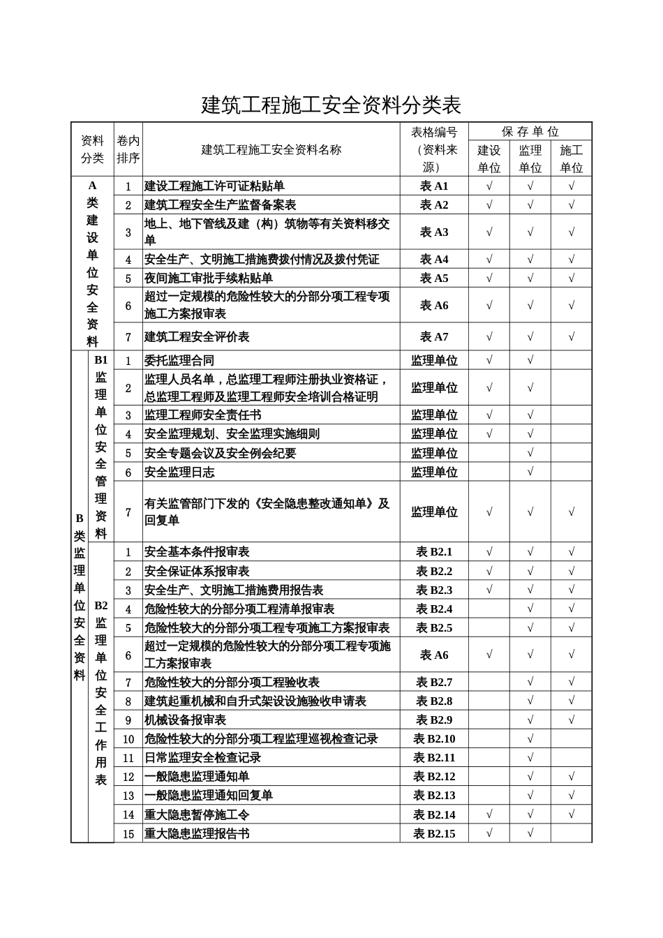 建筑工程施工安全资料管理规程表格_第1页