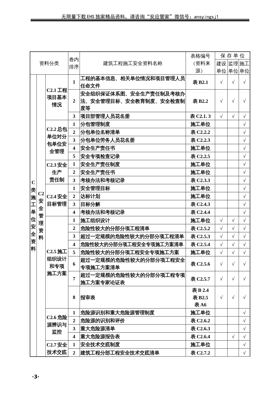 建筑工程施工安全资料管理规程表格_第3页