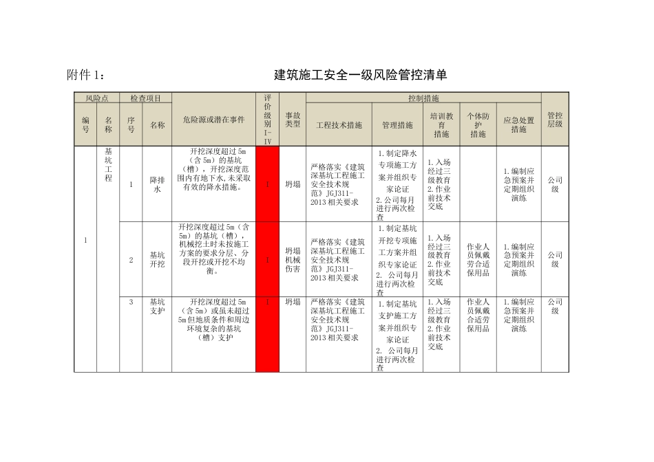 建筑施工安全一级风险管控清单_第1页