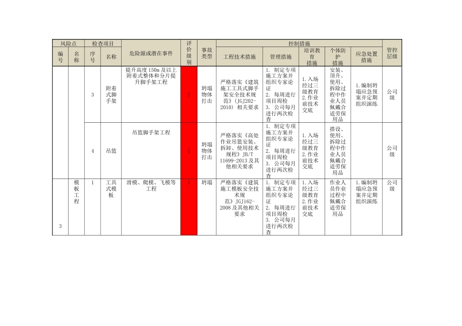 建筑施工安全一级风险管控清单_第3页