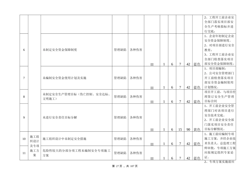 建筑施工企业安全生产风险分级管控体系_第2页