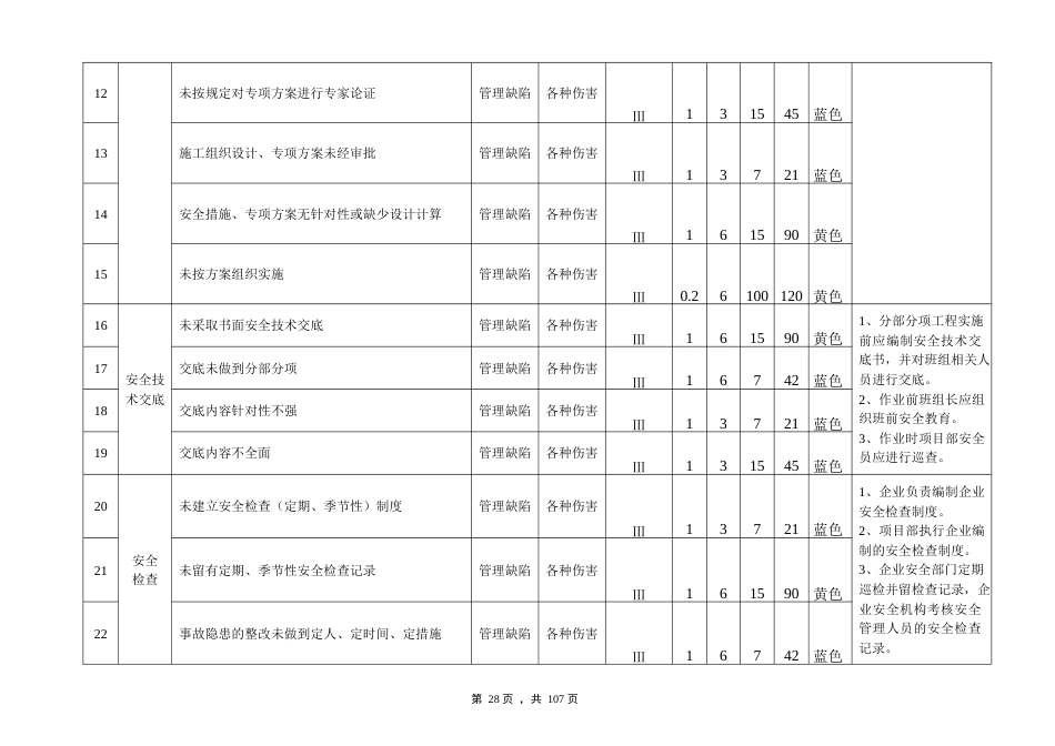 建筑施工企业安全生产风险分级管控体系_第3页