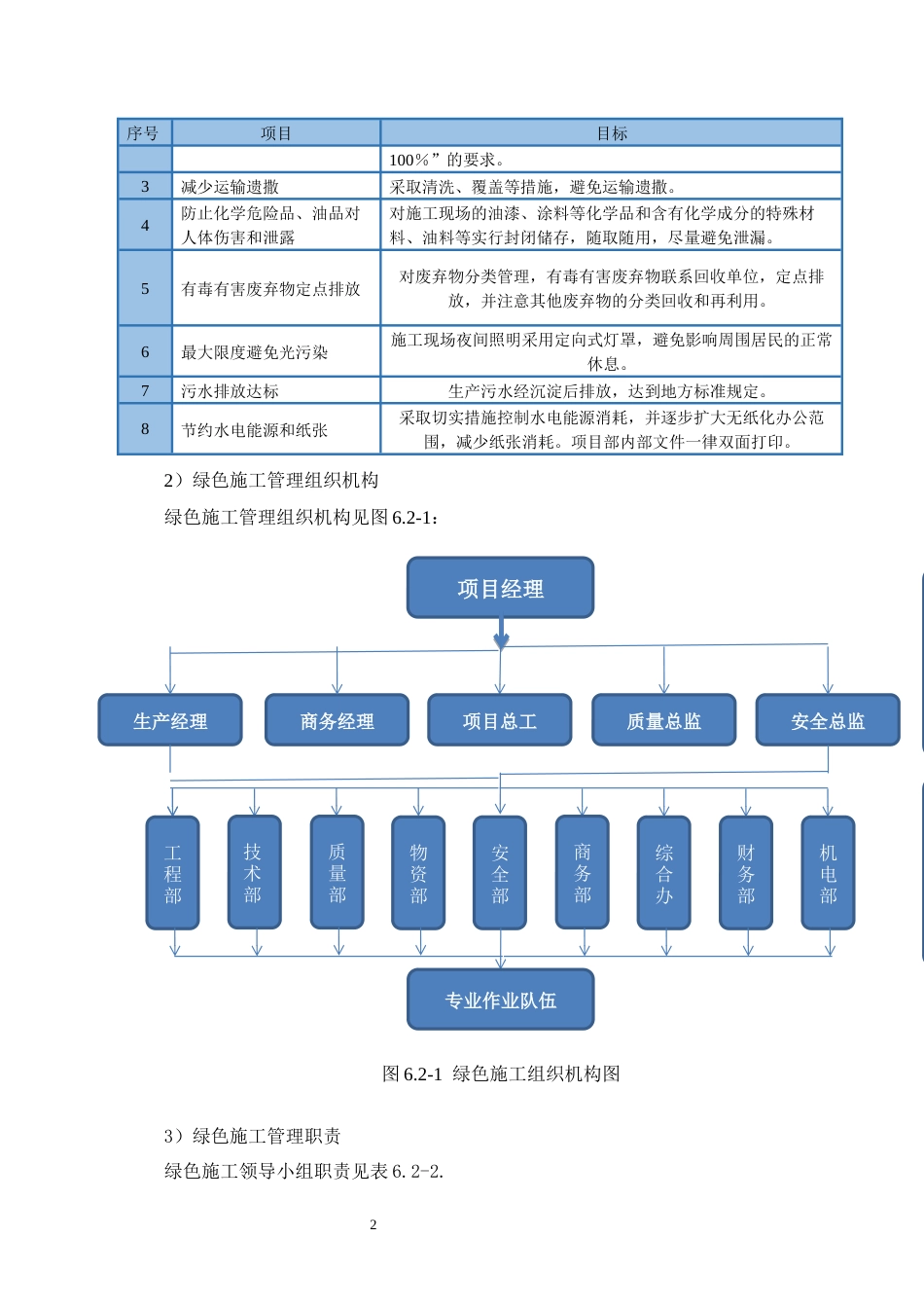 绿色施工的措施_第2页