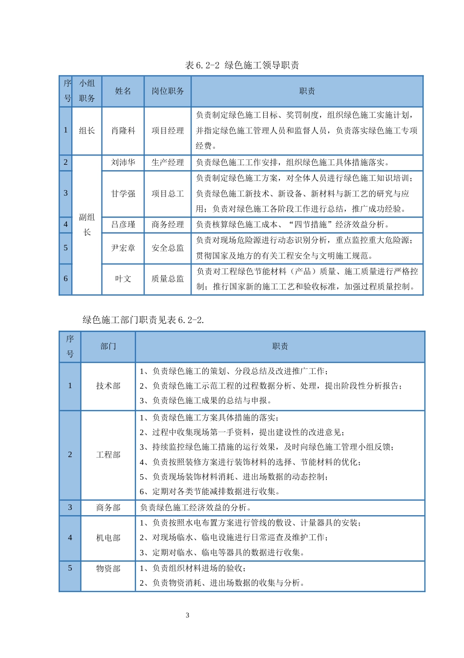 绿色施工的措施_第3页