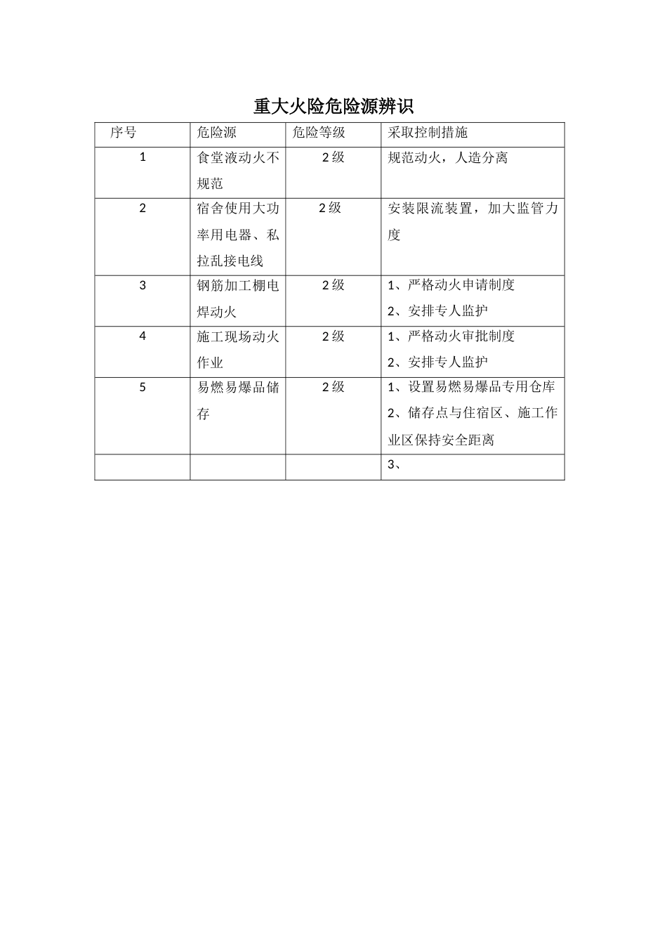 重大火险危险源辨识_第1页