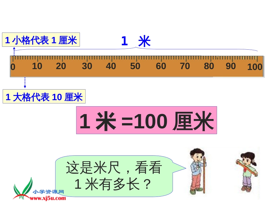 人教小学数学二上《1 长度单位》PPT课件 (6)_第2页