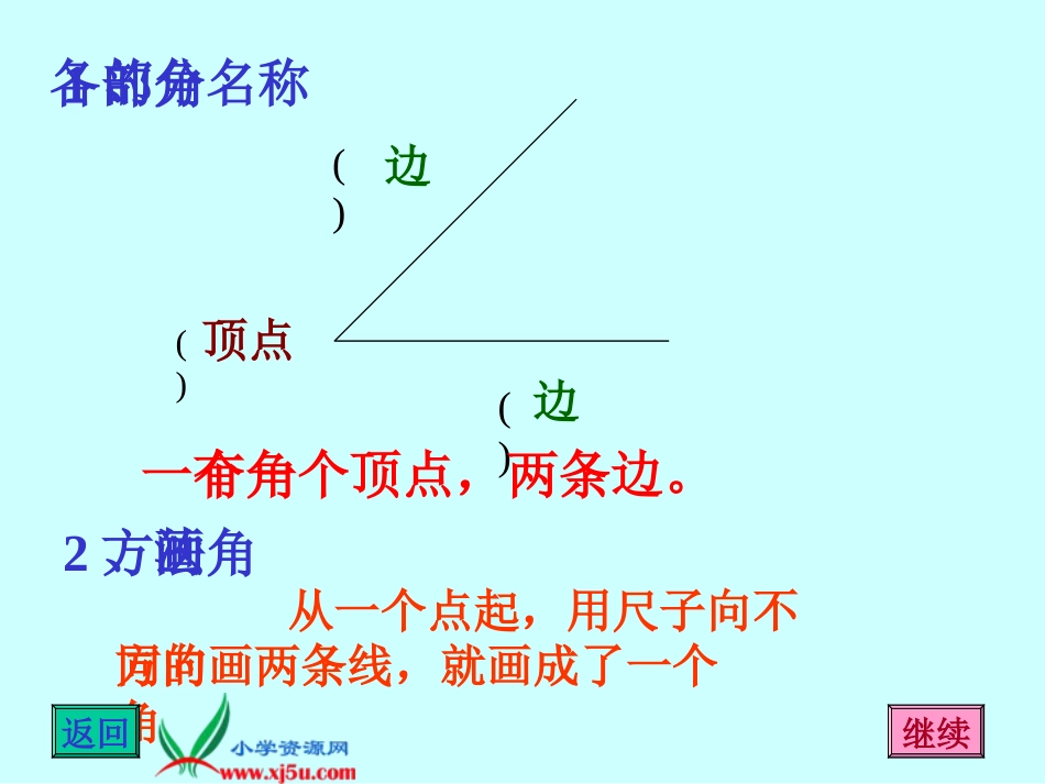 人教小学数学二上《3 角的初步认识》PPT课件 (6)_第3页