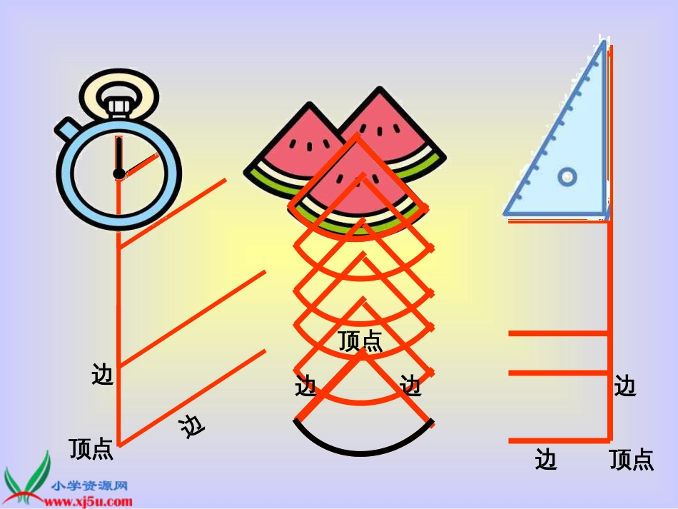 人教小学数学二上《3 角的初步认识》PPT课件 (7)_第2页