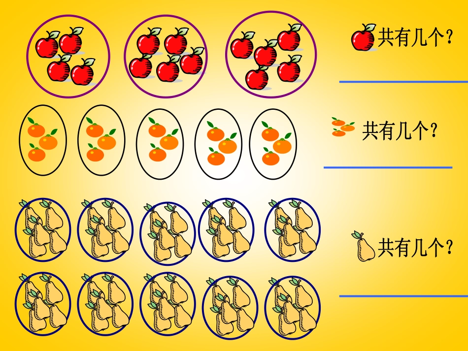 人教小学数学二上《4.1乘法的初步认识》PPT课件 (10)_第3页