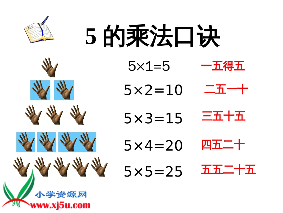 人教小学数学二上《4.3 5的乘法口诀》PPT课件 (4)_第3页